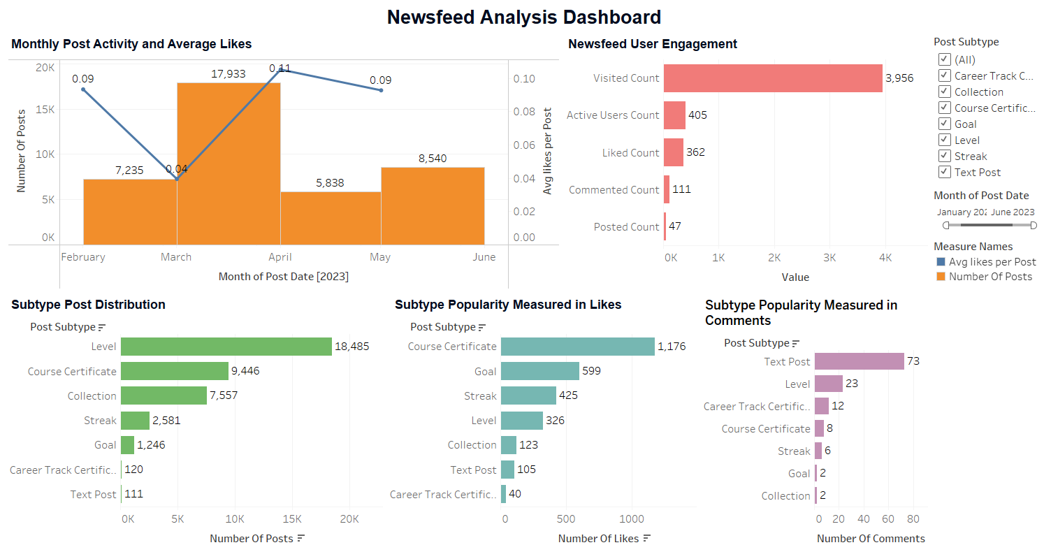 Newsfeed analysis